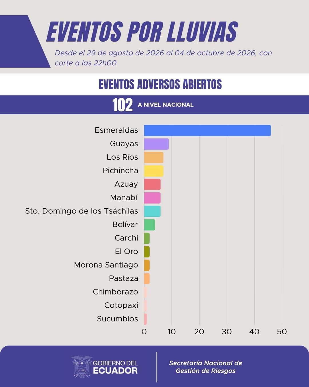 El reporte de la Secretaría de Riesgos.