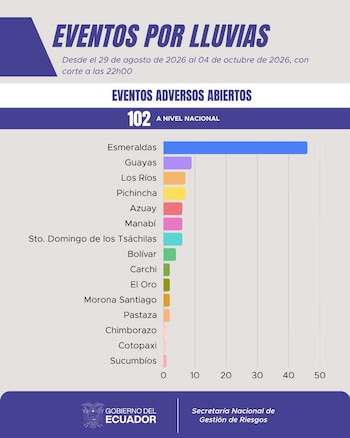 El reporte de la Secretaría de Riesgos.