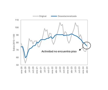 La producción metalúrgica cayó 2,3%