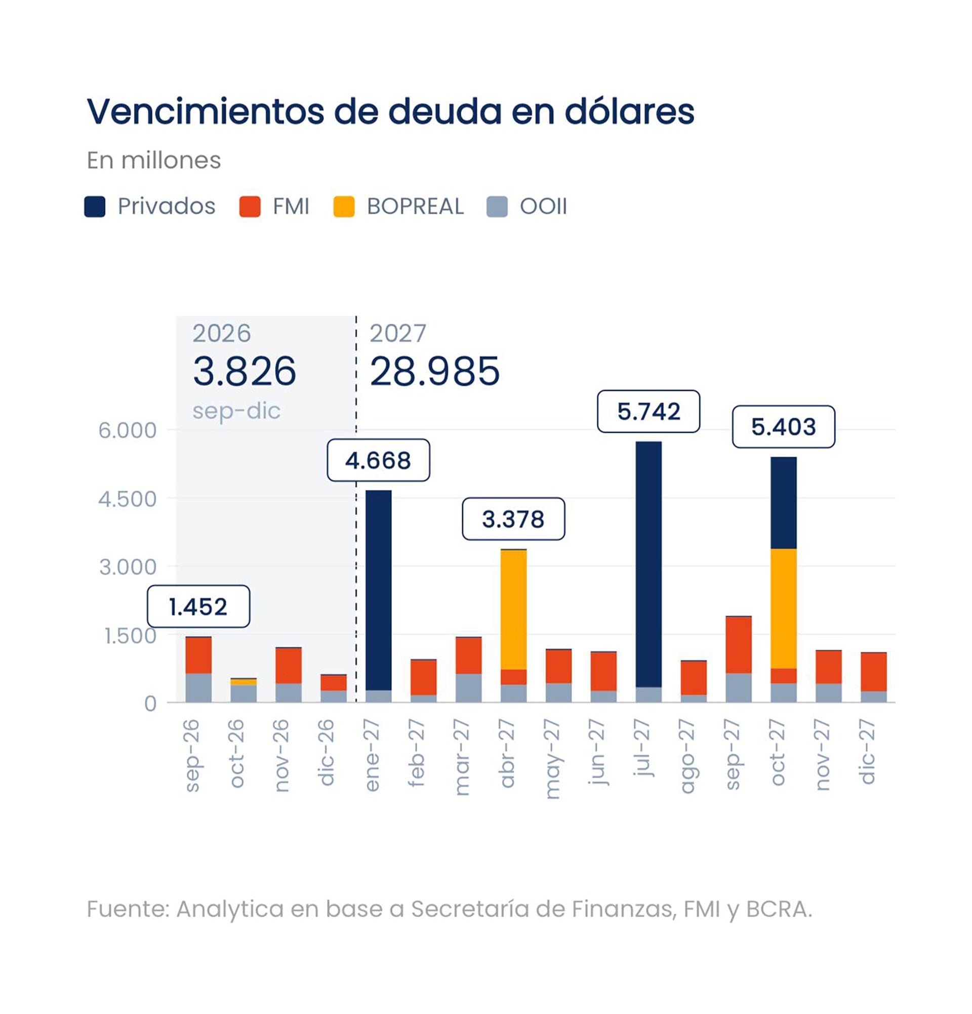 infografia