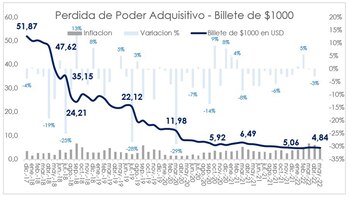 Fuente: Focus Market a través