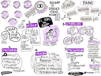 Pensar con imágenes