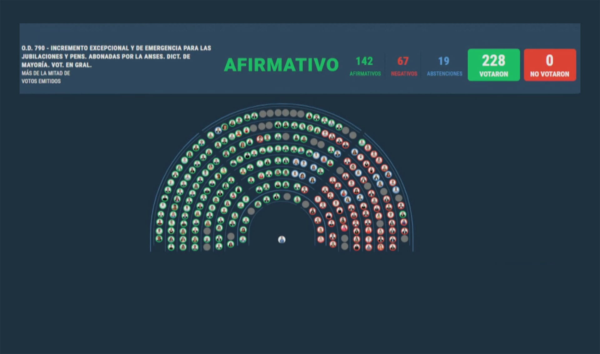 El tablero de la votación