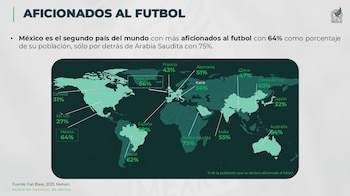 Según las láminas mostradas, el equipo rompió marcas de resultados, audiencias, presencia digital, venta de playeras e infraestructura (Selección Mexicana)