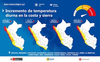Senamhi advierte intenso calor en la costa y sierra del 1 al 4 de noviembre.