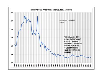 A principios del siglo XX,