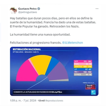 El presidente colombiano Gustavo Petro felicitó a Jean-Luc Mélenchon por los resultados preliminares en Francia - crédito @petrogustavo /X