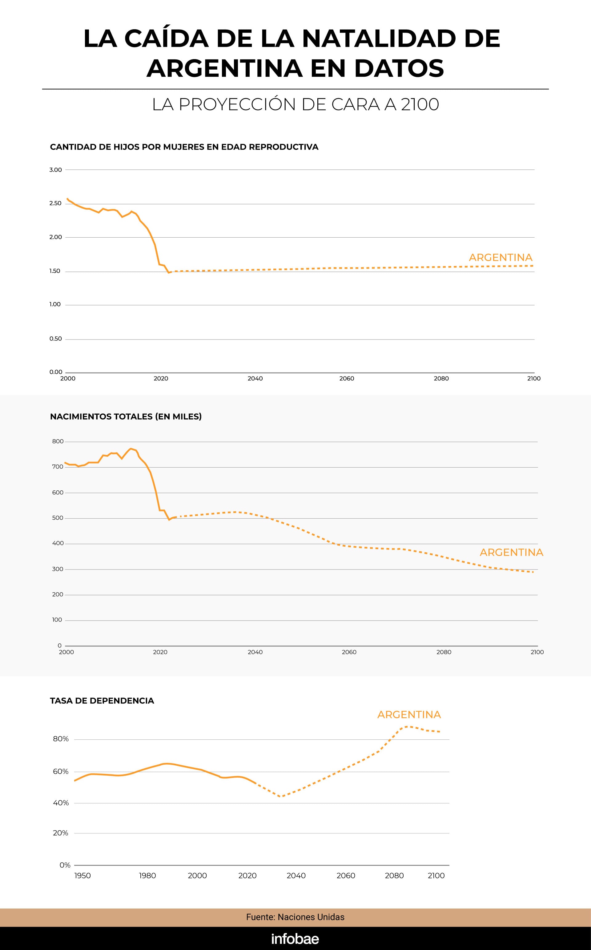 infografia