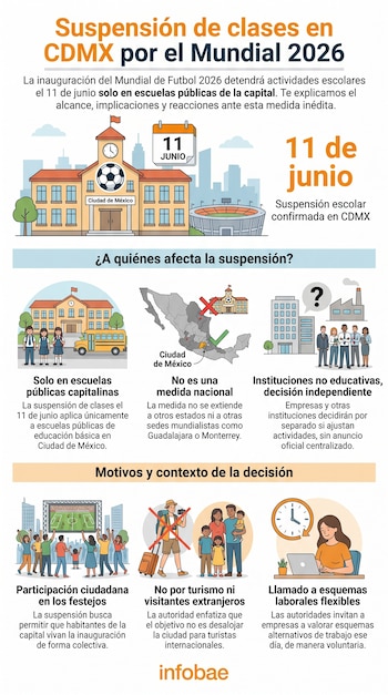 Infografía sobre la suspensión de clases el 11 de junio de 2026 en escuelas públicas de CDMX por el Mundial. Muestra escuelas, un calendario y un estadio.