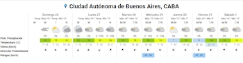 Gráfico de pronóstico del tiempo para la Ciudad de Buenos Aires con temperaturas, probabilidad de precipitación, viento y ráfagas para siete días