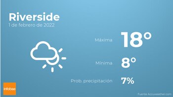 Previsión meteorológica: El tiempo mañana