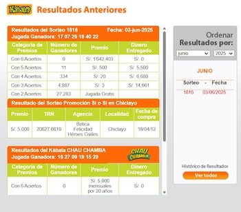 Ganadores de Kábala del martes