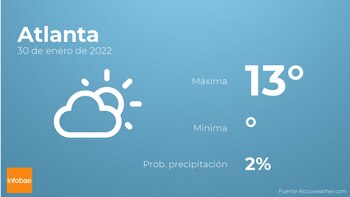 Previsión meteorológica: El tiempo mañana
