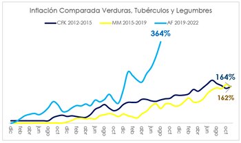 El aumento de los precios