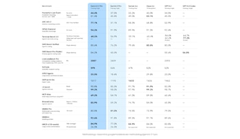 En la prueba “Humanity’s Last