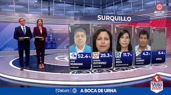 Estudio de televisión con presentadores y un gráfico informativo con las fotos y porcentajes de candidatos a la alcaldía de Surquillo