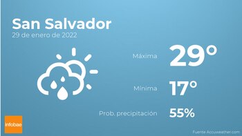 Previsión meteorológica: El tiempo mañana
