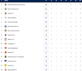 Primera B Colombia