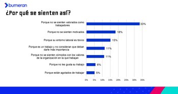 La "renuncia silenciosa" es entendida