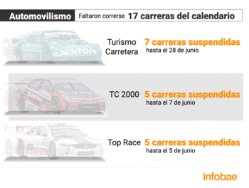 100 días de cuarentena en el deporte