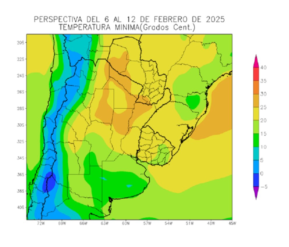 Clima