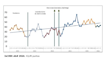 Índice de Actividad del Mercado Inmobiliario Rural (InCAIR)