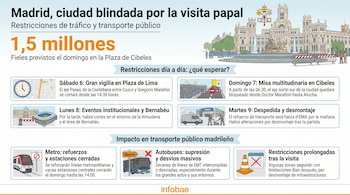 Infografía de Madrid: Plaza de Cibeles, multitudes, barreras. Iconos de metro, bus, señales de tráfico. Detalla restricciones viales y de transporte público por visita papal.