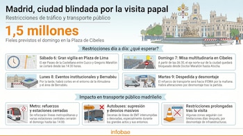 Qué calles, líneas de autobús y estaciones de metro se cortan en Madrid hoy sábado 6 de junio por la Vigilia del papa León XIV