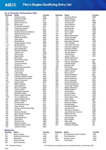 Lista de jugadores para la