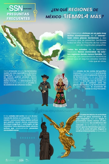 ¿En qué región de México tiembla más?