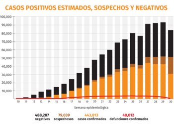 Gráfica: Jovani Pérez