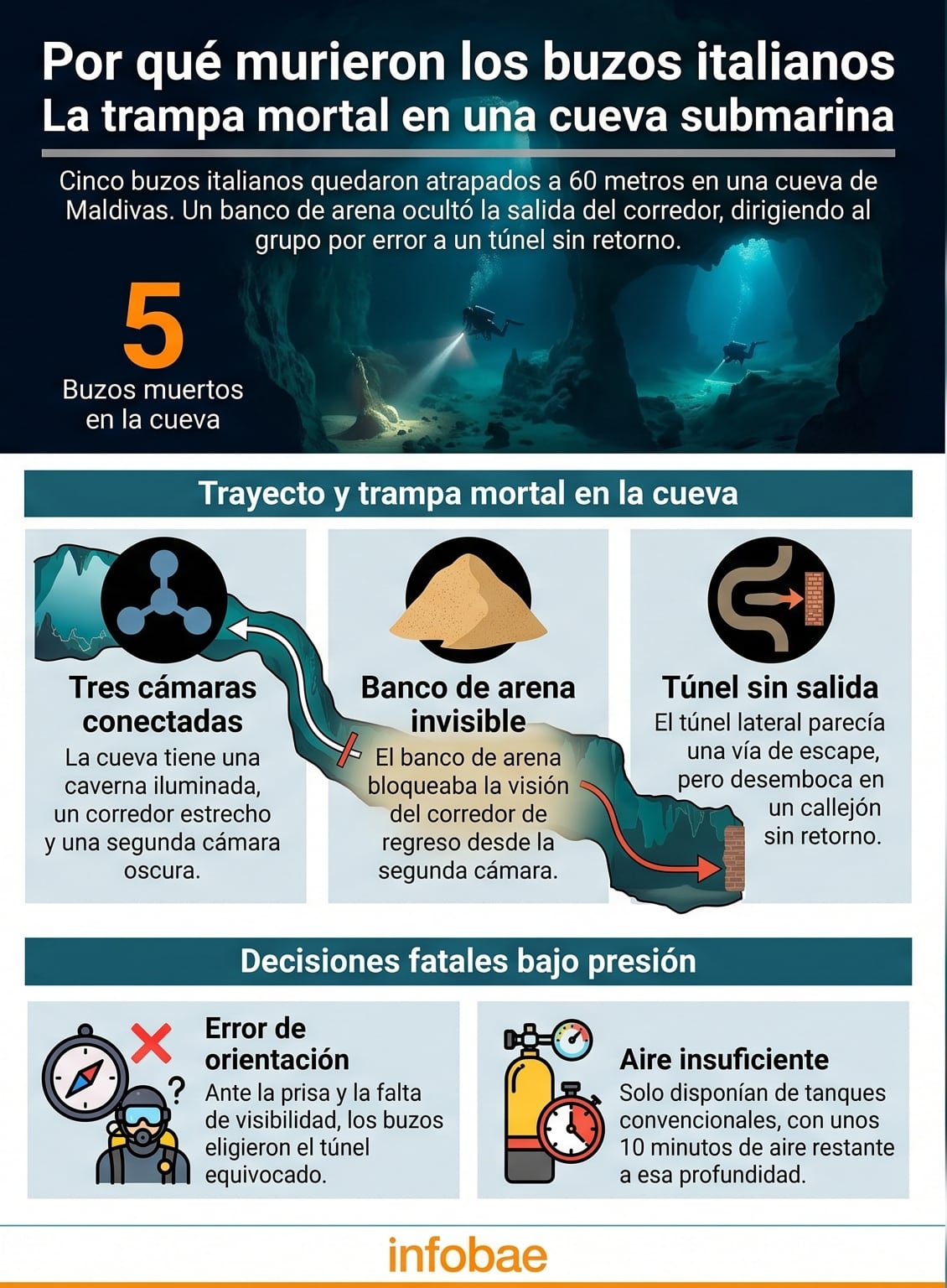 infografia