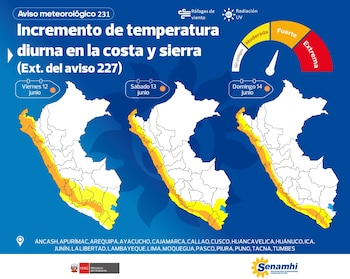 Un gráfico de alerta meteorológica de Senamhi con tres mapas del Perú, mostrando zonas en amarillo y naranja por incremento de temperatura del 12 al 14 de junio, junto a un medidor de radiación UV