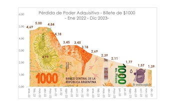 Fuente: Focus Market