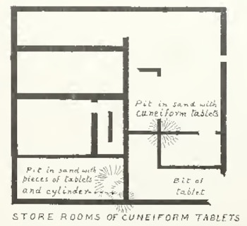 Plano arquitectónico en blanco y negro de varias habitaciones. Incluye texto en inglés que indica depósitos con tablillas cuneiformes