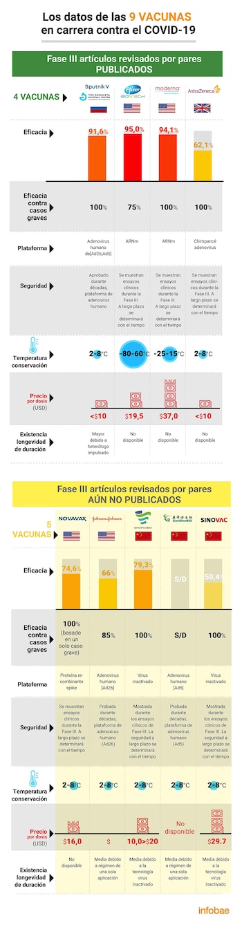 COVID-19 - 9 vacunas INFOGRAFÍA