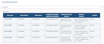 En Bogotá la entrega de medicamentos PBS y NO PBS estará a cargo de Colsubsidio en cuatro puntos ubicados en diferentes sectores de la capital - crédito EPS Sanitas