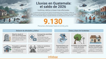 Infografía de lluvias en Guatemala 2026. Ilustración de inundación, personas en el agua, casas dañadas, helicópteros y recuadros con datos.