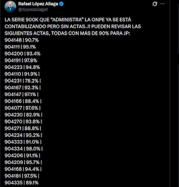 Elecciones 2026