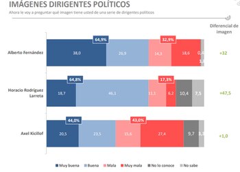 (Diagnostico cuantitativo nacional. Runners gate.