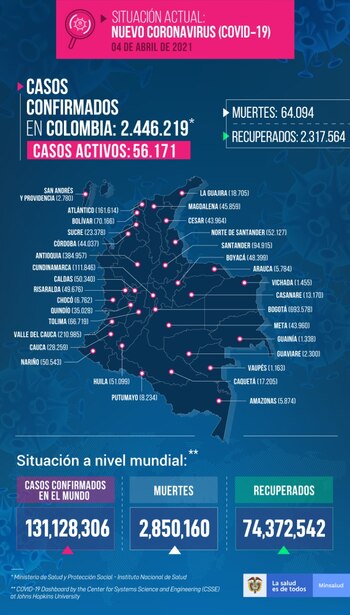 Cortesía: Minsalud