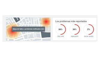 Las fallas de X más