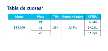 El detalle de la tabla