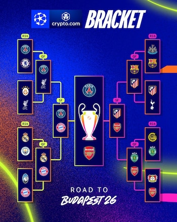 El camino de ambos equipos rumbo a la final en Budapest.