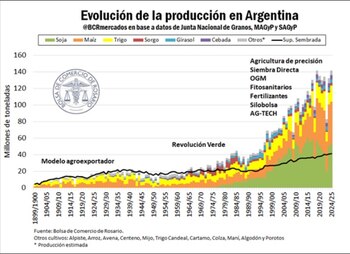 La elaboración gráfica del estudio