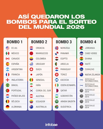 Los bombos para el sorteo
