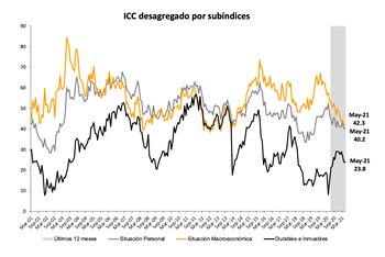 Fuente: Centro de Investigación en