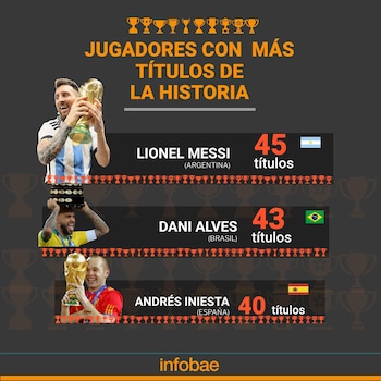 Lionel Messi se afianzó como