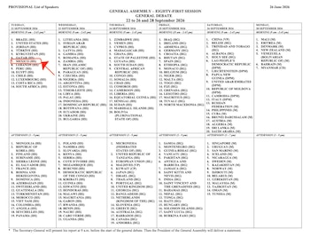 La clasificación del protocolo corresponde a jefatura de Estado y abre la posibilidad de que la representación mexicana sea encabezada al máximo nivel durante el debate general previsto para septiembre, según el listado preliminar