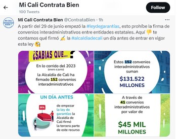 Mi Cali Contrata Bien denuncia que un día antes de entrar en vigencia la Ley de Garantías, la Alcaldía de Cali firmó 41 convenios interadministrativos.